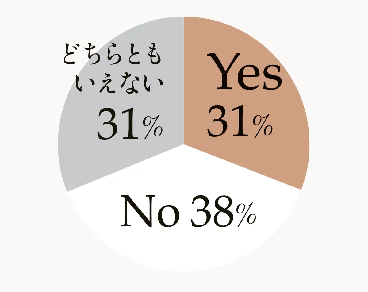 住まいやインテリアに 満足していますか？　40代　50代　アンケート