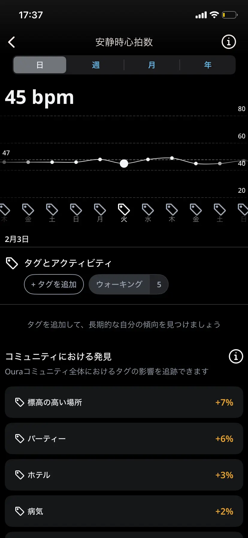 ouraring オーラリング　スマートリング 安静時心拍数 エクラ編集部員の偏愛名品図鑑