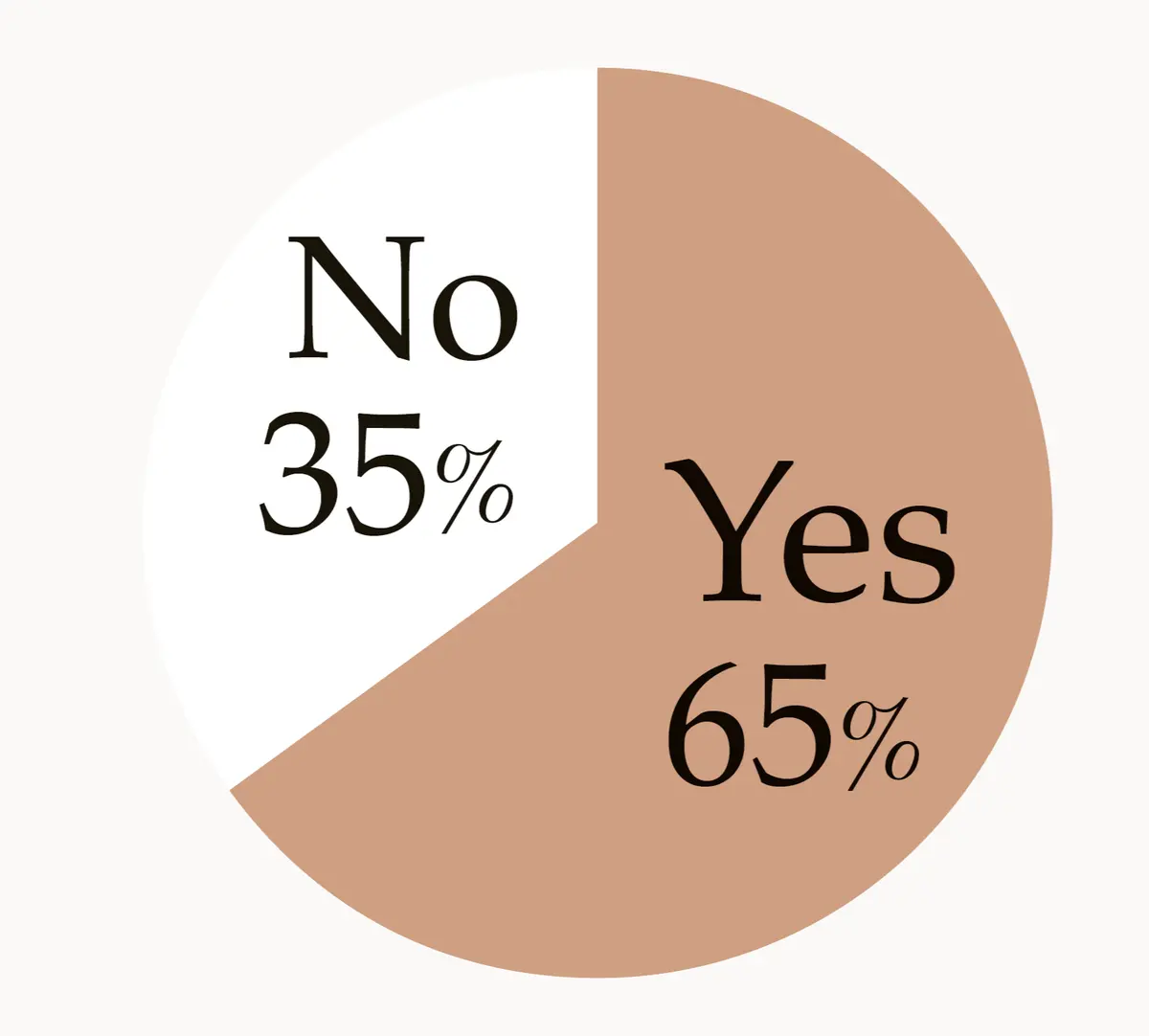 将来の夢はありますか？　アンケート