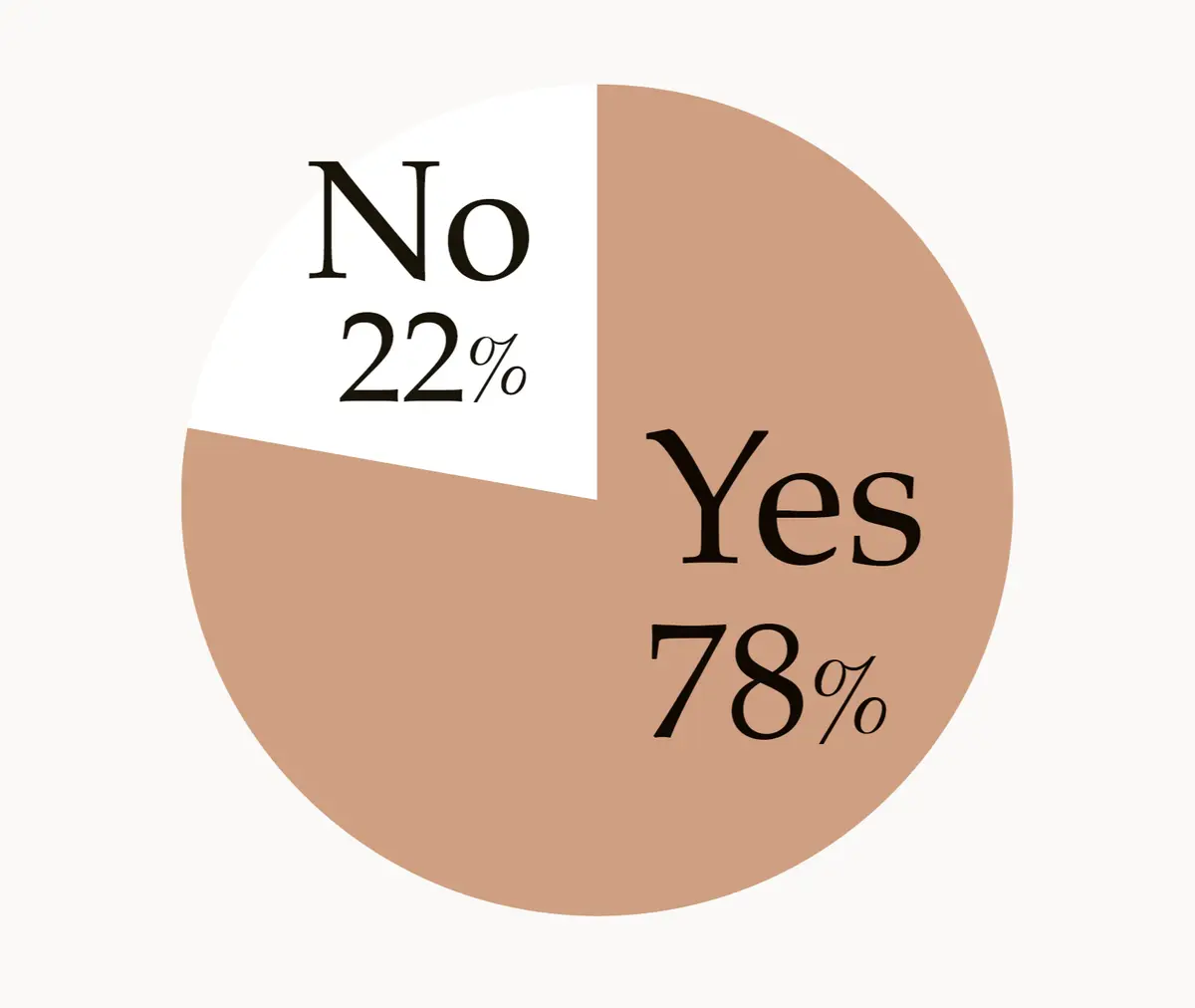 今、更年期による心身の 変化を感じていますか？　40～59歳の女性にアンケート！「éclatウェルビーイング白書」