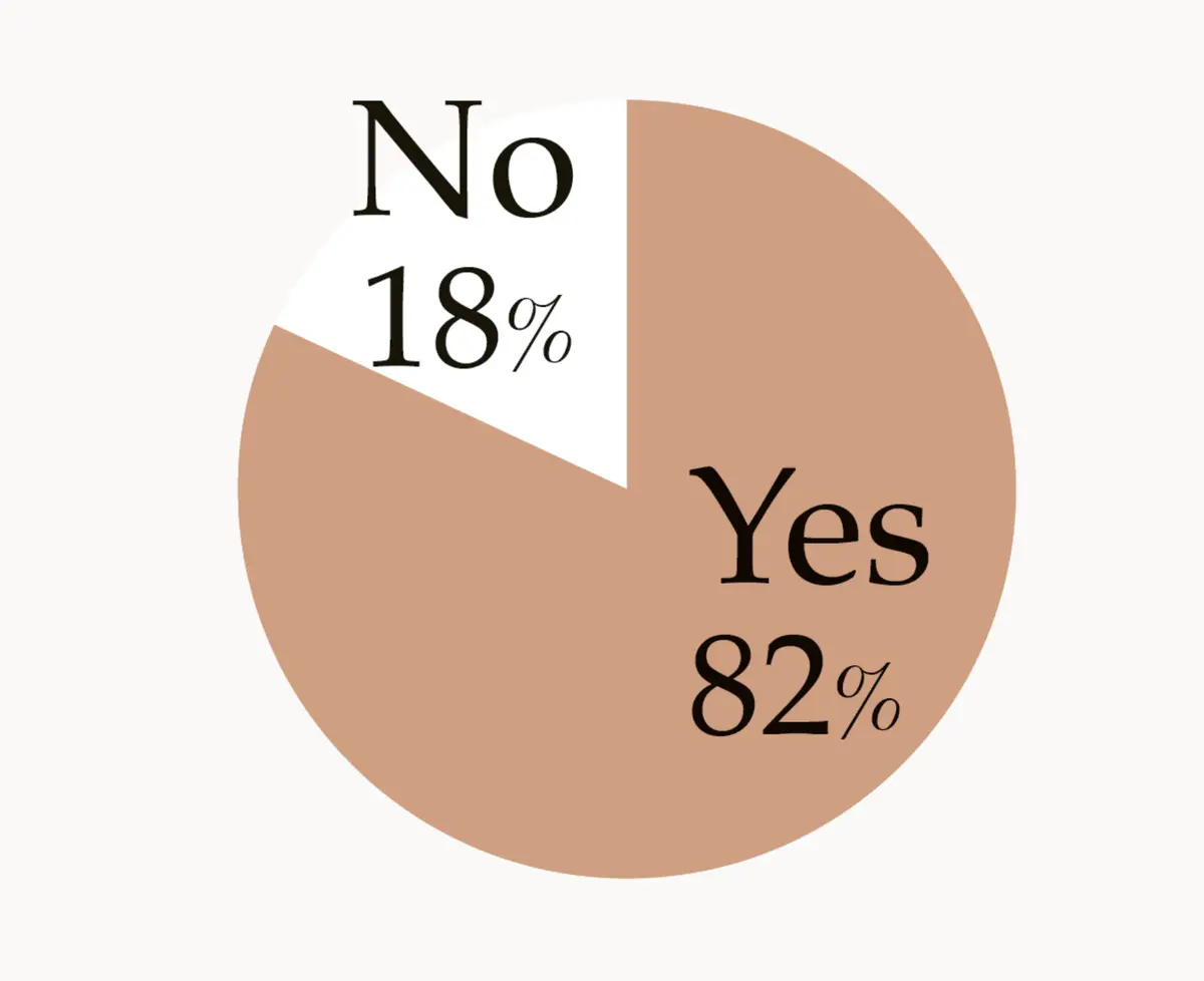 婦人科などの検診や人間ドック を定期的に受けている？　40～59歳の女性にアンケート！「éclatウェルビーイング白書」