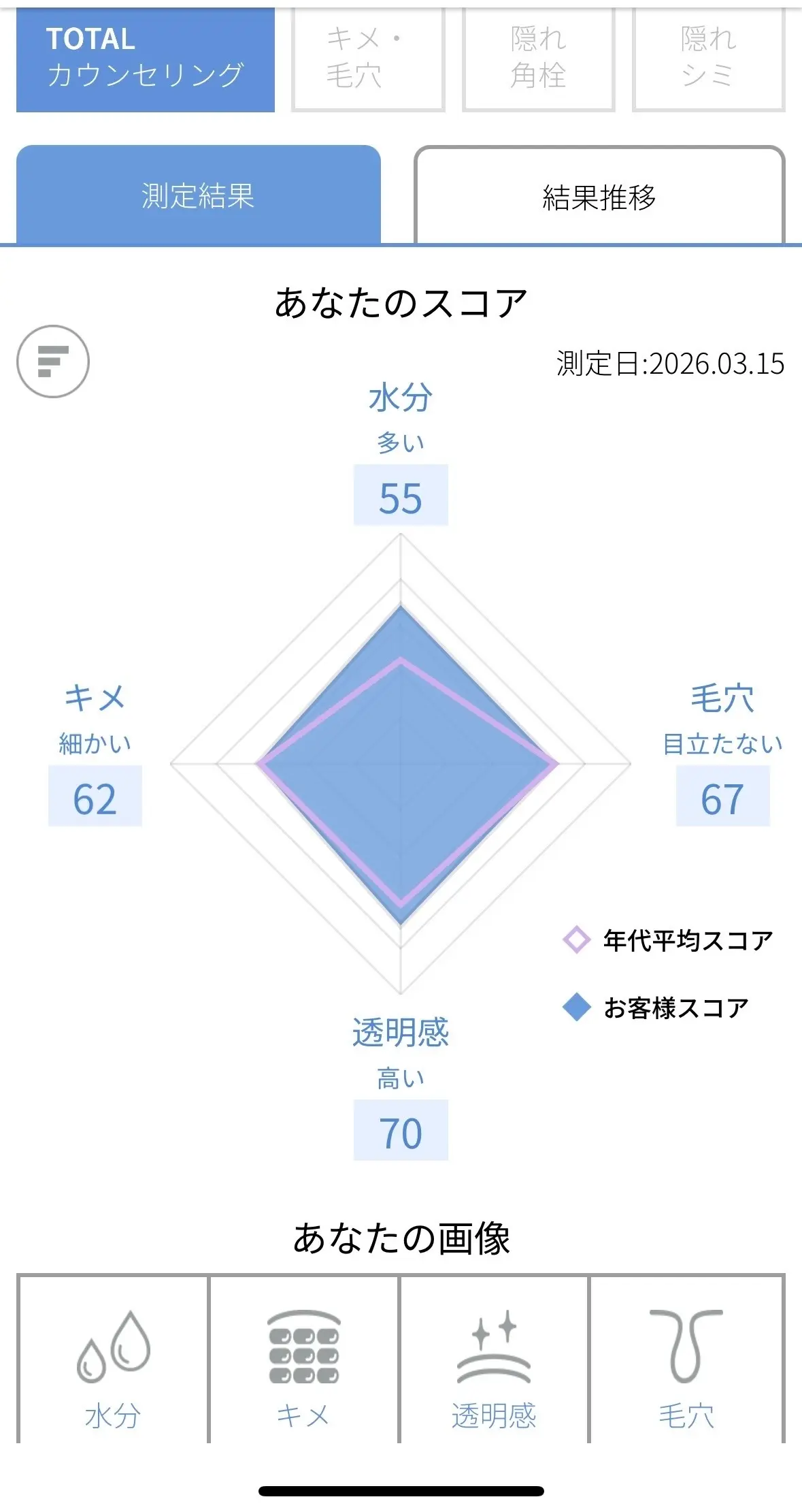 ファンケル　FANCL SKIN PATCH　ファンケルスキンパッチ　肌の健康測定　ミッドタウン日比谷