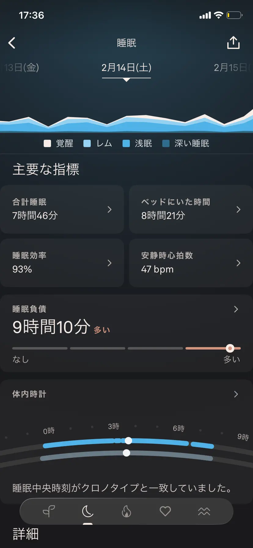 ouraring オーラリング　スマートリング 睡眠負債  エクラ編集部員の偏愛名品図鑑
