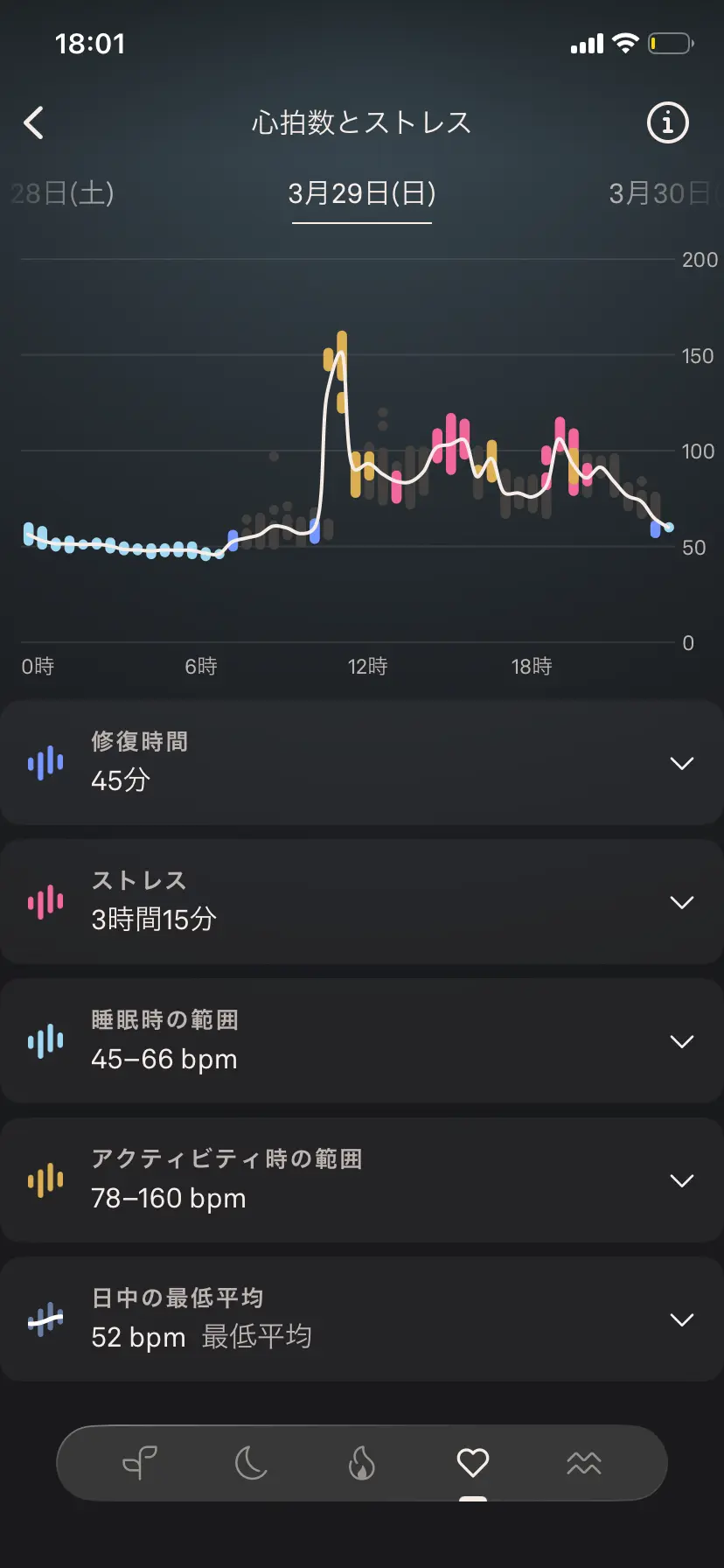 ouraring オーラリング　スマートリング  歩数計 エクラ編集部員の偏愛名品図鑑