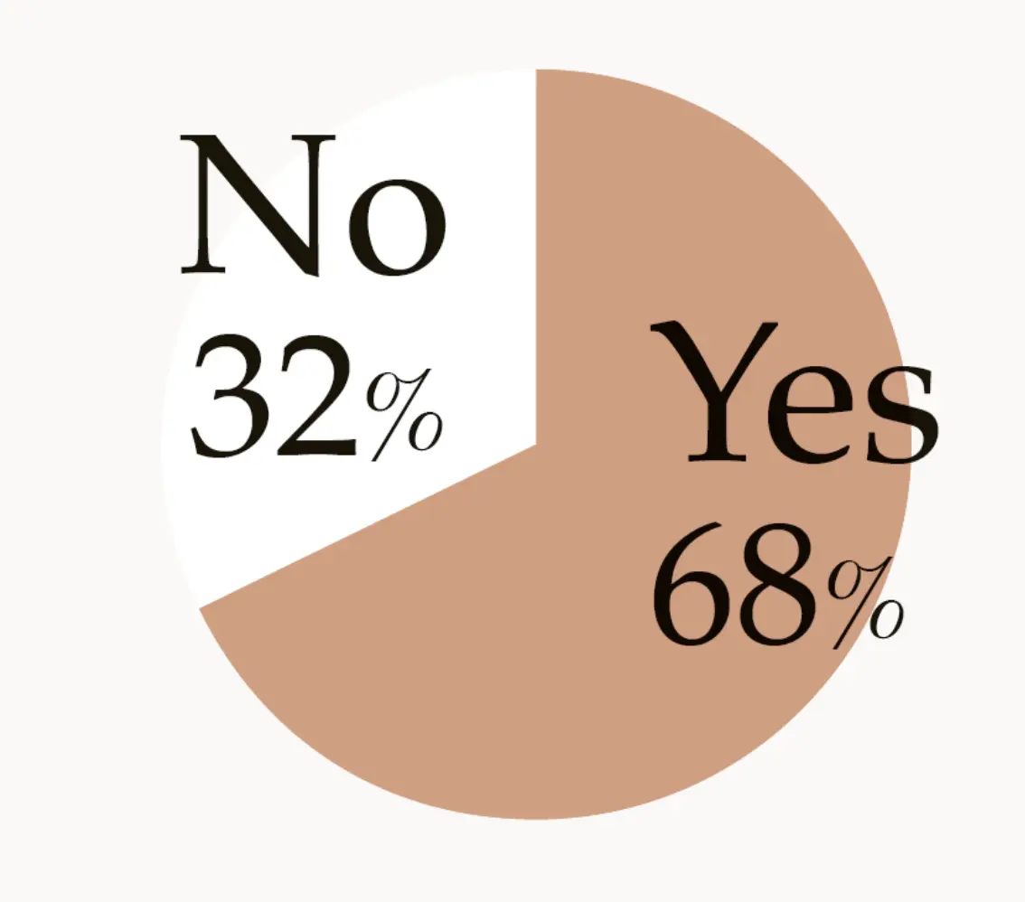 日常的に運動をしていますか？ また、どんな運動を していますか？ （複数回答）40～59歳の女性にアンケート！「éclatウェルビーイング白書」