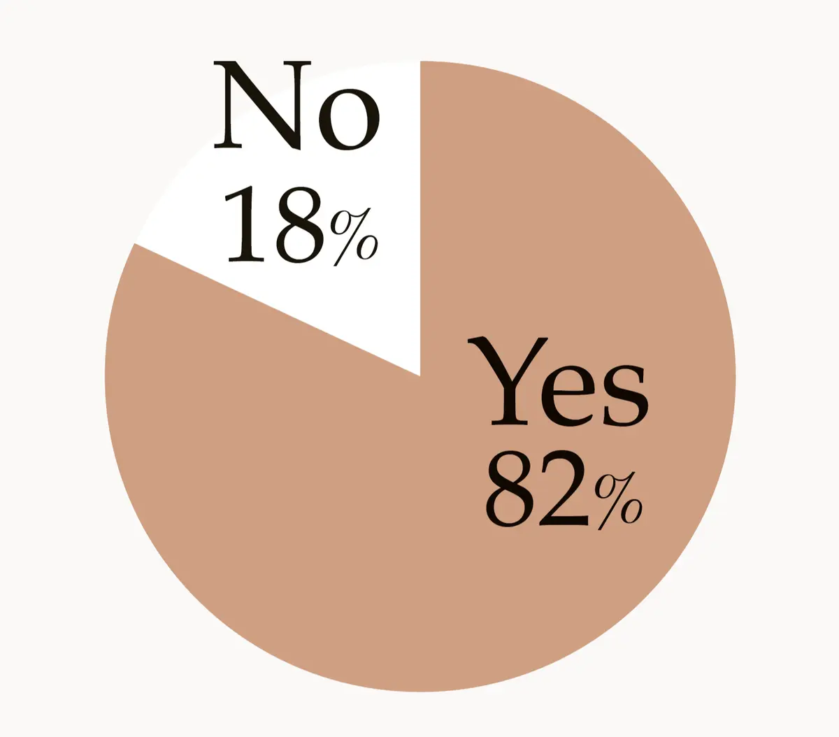 将来への不安はありますか？　40～59歳の女性にアンケート！「éclatウェルビーイング白書」