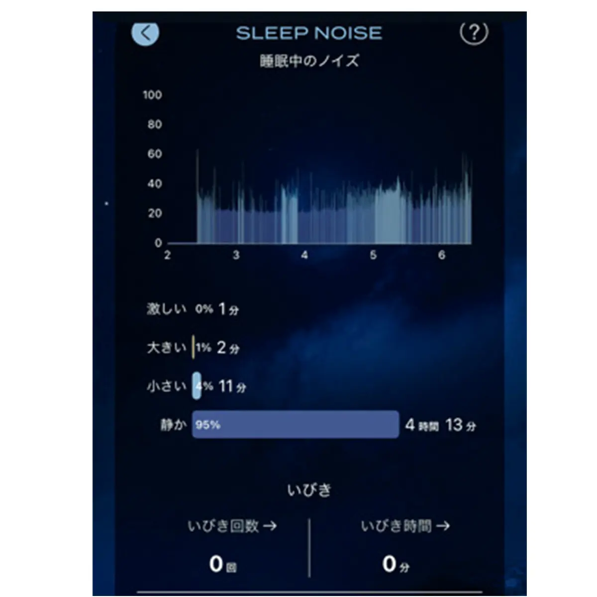 Ｊマダムが 「ブレインスリープ コイン」 をお試し