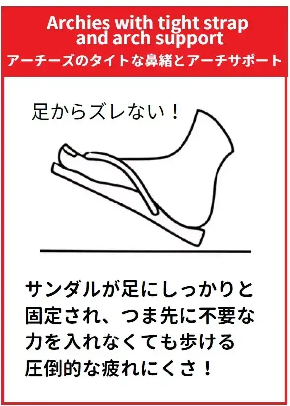 世界で600万人の足を支える「アーチーズの画像_2