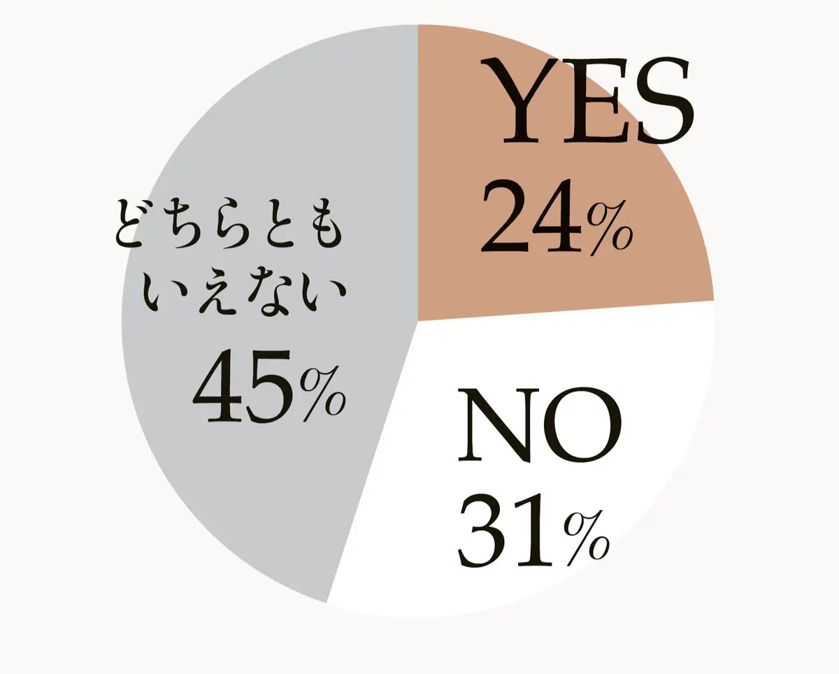 現在の住まいを 終の棲家にしたいですか？