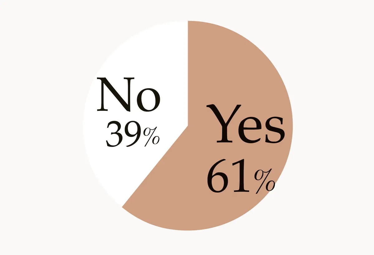 睡眠の悩みはありますか？ また、それはどんな 悩みですか？（複数回答）