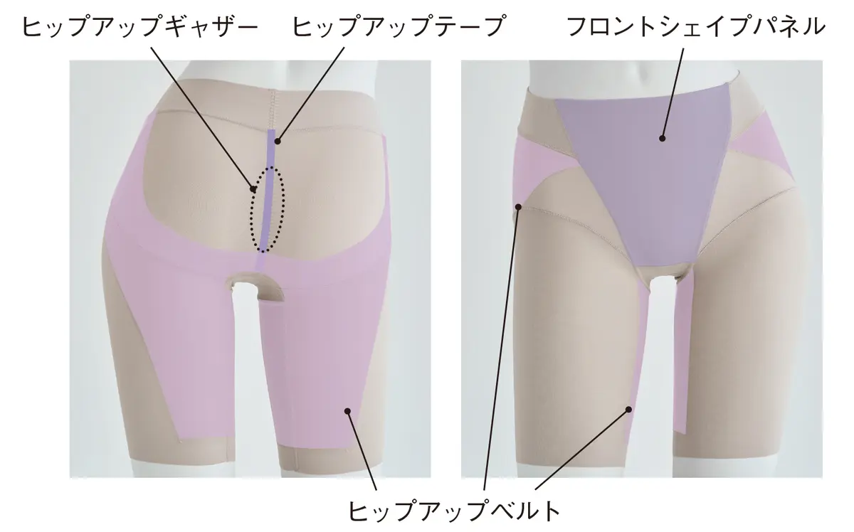 ローライズらくちんガードルのパーツを解説
