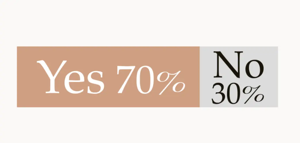 インナーケアを 意識していますか？　40～59歳の女性にアンケート！「éclatウェルビーイング白書」