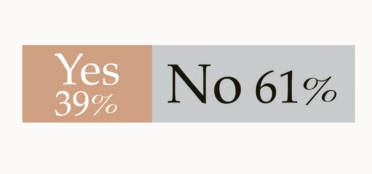 収入に満足していますか？　アラフィーの「ウェルビーイング白書」