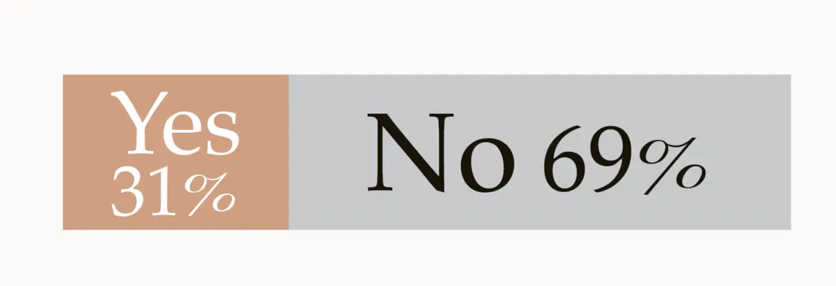 社会貢献活動をしていますか？　アンケート