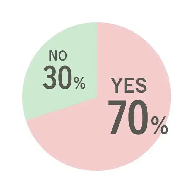 Q4.「やる気」がないときでも、なんとかそれをやりとげるための「やる気スイッチ」を持っていますか？