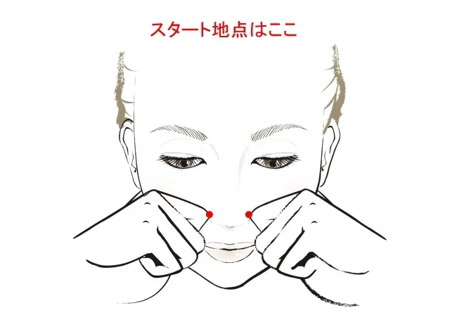 スタート地点はここ