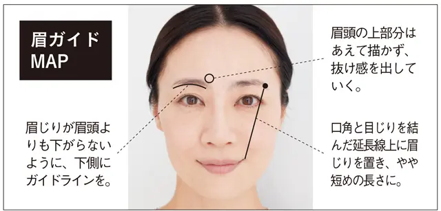 眉ガイド MAP