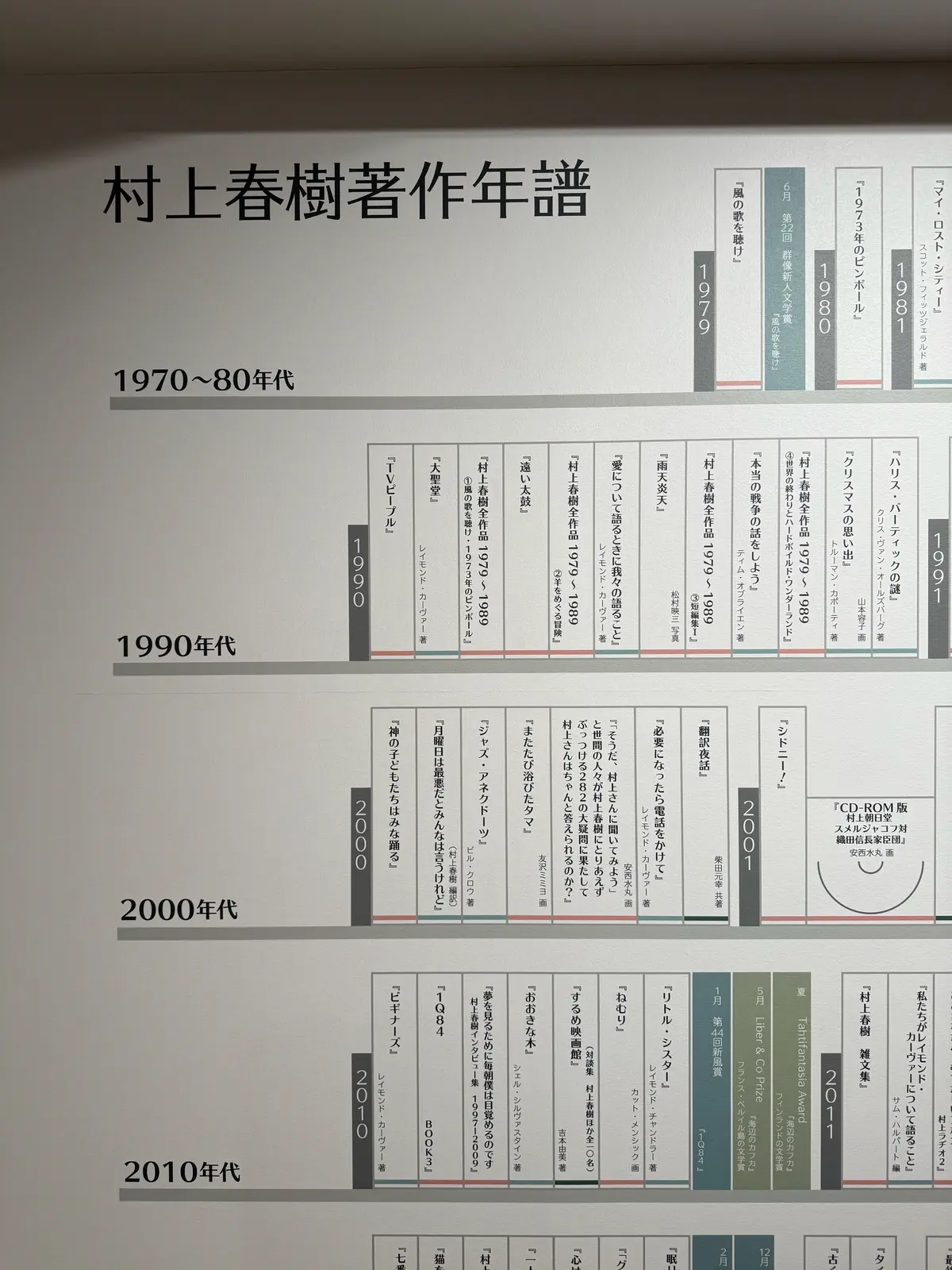 早稲田大学　村上春樹ライブラリー　村上春樹著作年譜