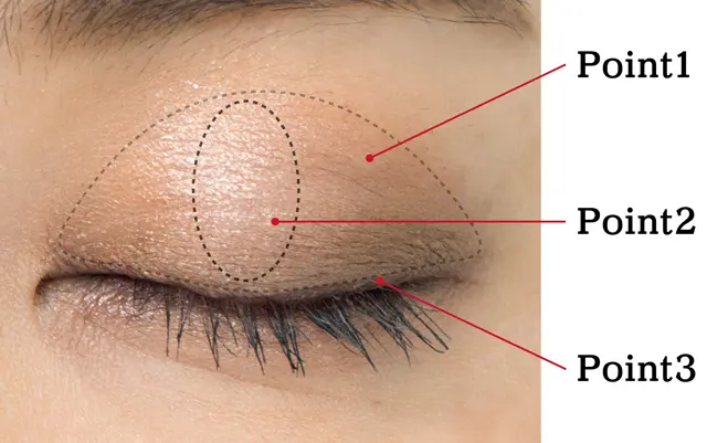 奥行き感のある立体目