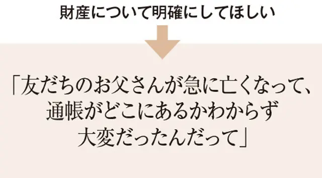 50代からの親子関係