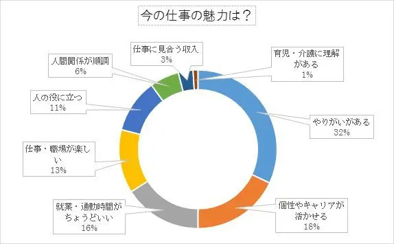 50代が働く理由。それは収入のためではなの画像_2