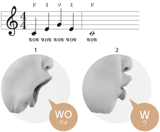 目を大きく見開きながら「らあ」と「WOW」で歌う