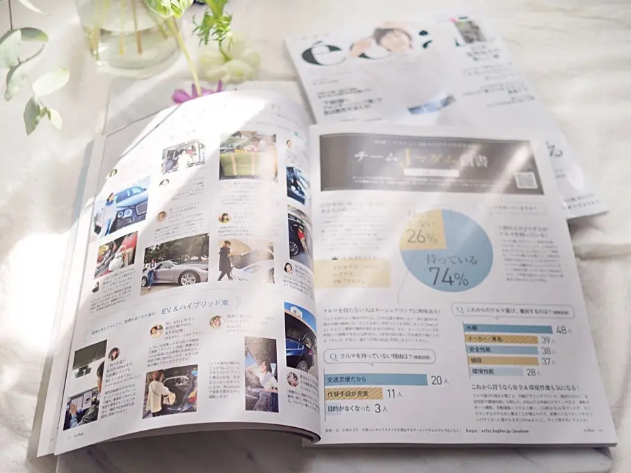 エクラ4月号｢チームJマダム白書」に掲載の画像_4