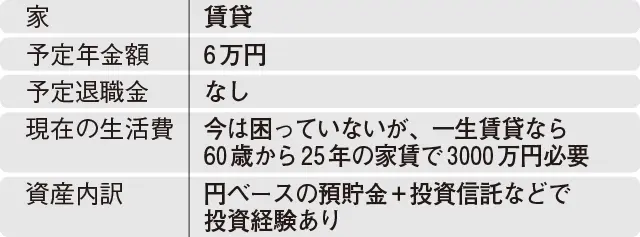 あと10年でできるお金の対策