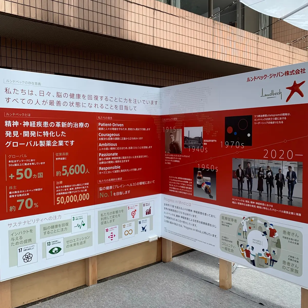 グローバル製薬企業　ルンドベック・ジャパン