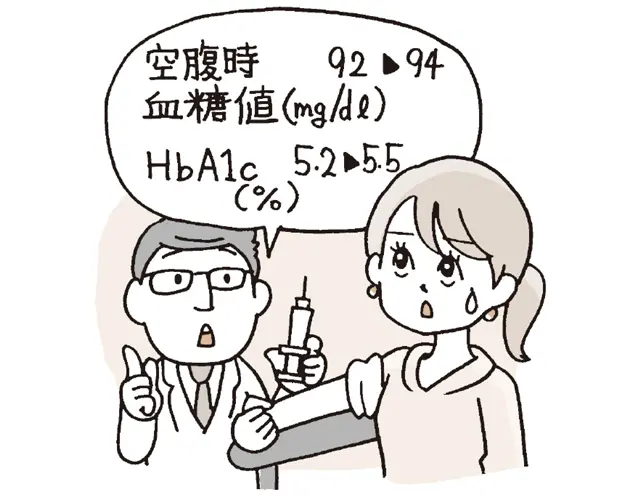 50代前半に血糖値が上昇。これって閉経のせい？