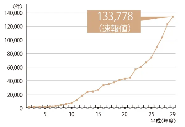 富岡佳子×坪井節子と考える「私たちが、子の画像_2