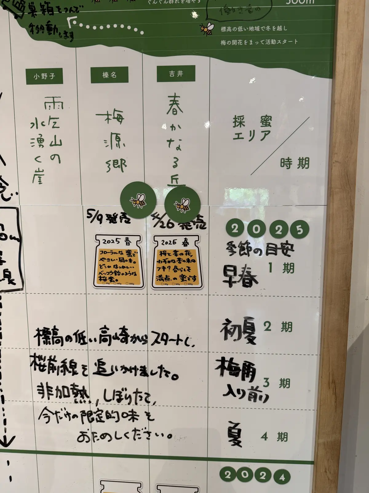 ルオムの森　蜂蜜