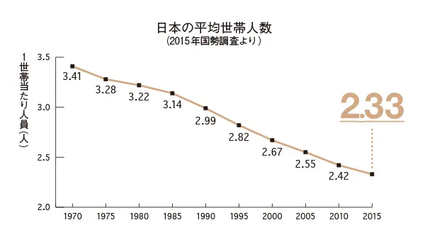 読者100名へのアンケート