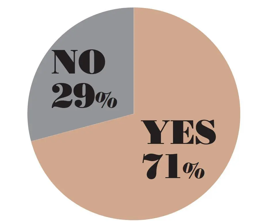 夫と話していて楽しい？