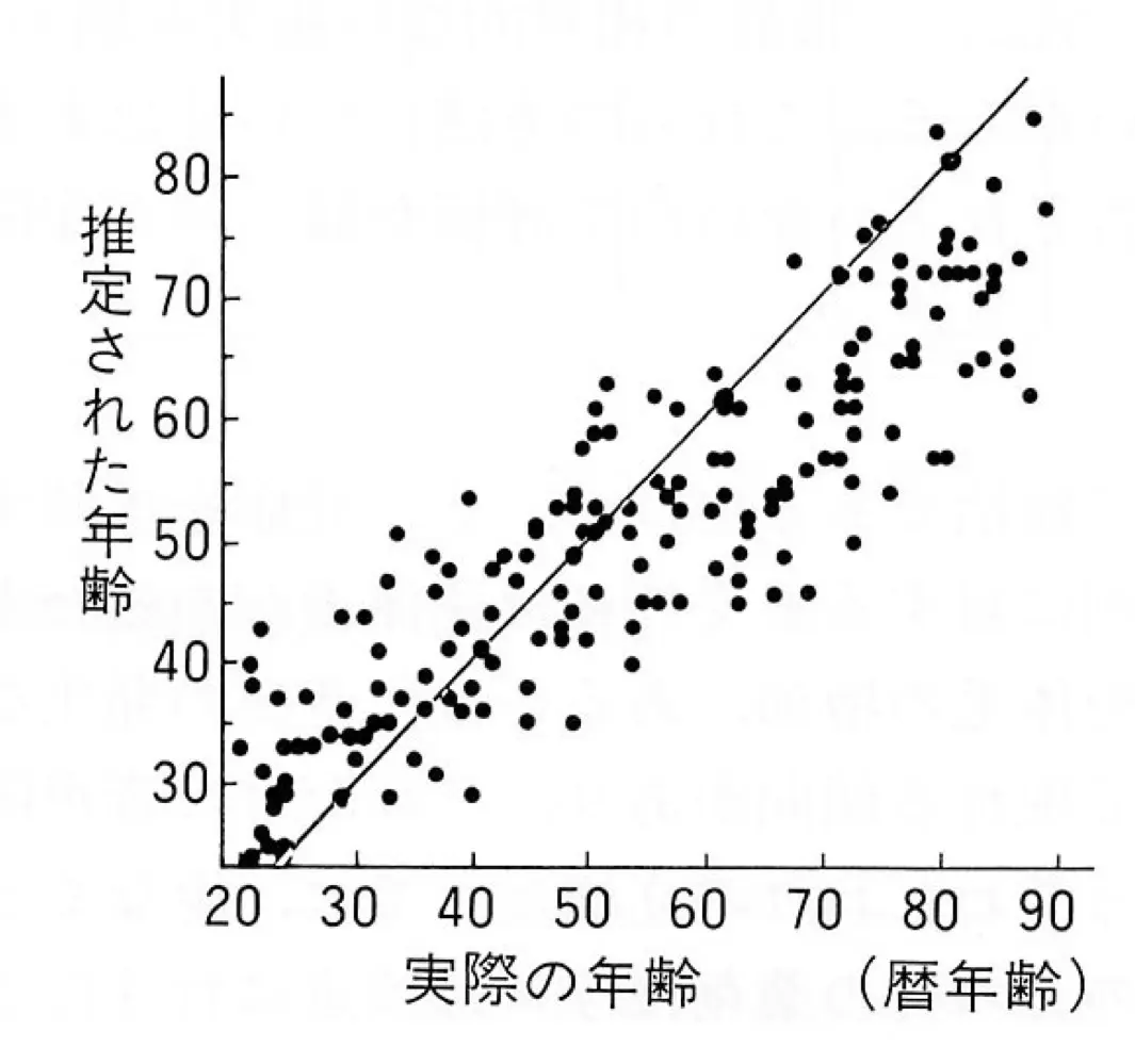 50代女性が悩む声枯れと、声のオジ化。女の画像_1
