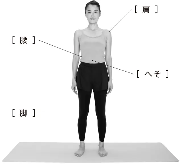 立ち姿勢で左右差を確認