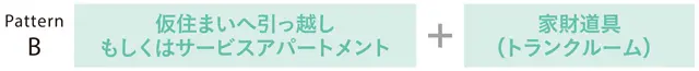 リノベーション中の住まいと荷物に関するB例