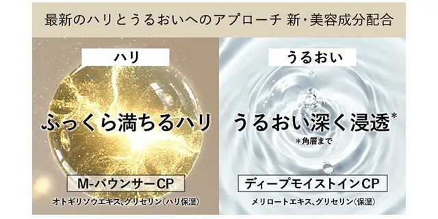 新しいエリクシールはハリとうるおいをとことん研究