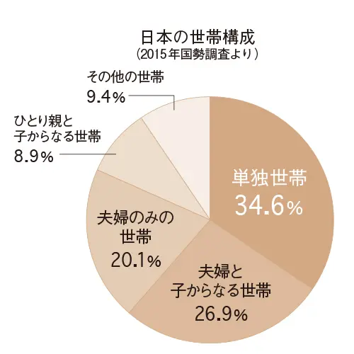 あなたが描いている“家族”は思い込みかもの画像_2