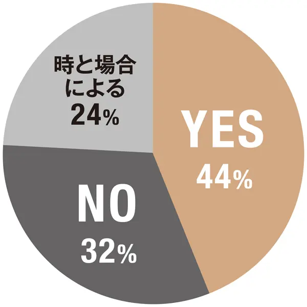 イラッとすると態度に出る？