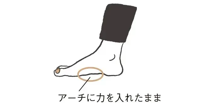 アーチの力を抜かないまま残りの4本の指を下ろす。