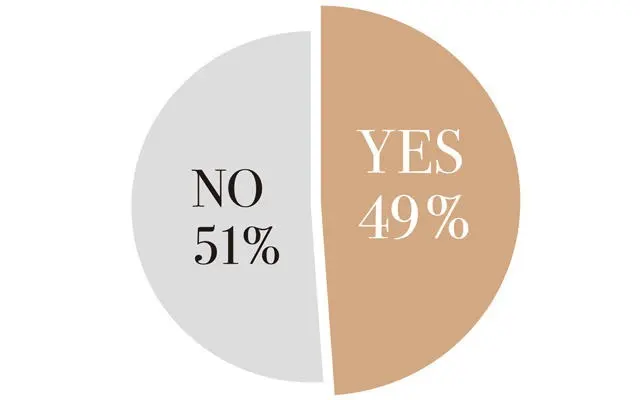 アラフィーになってから、離婚をしたいと思ったことがありますか？