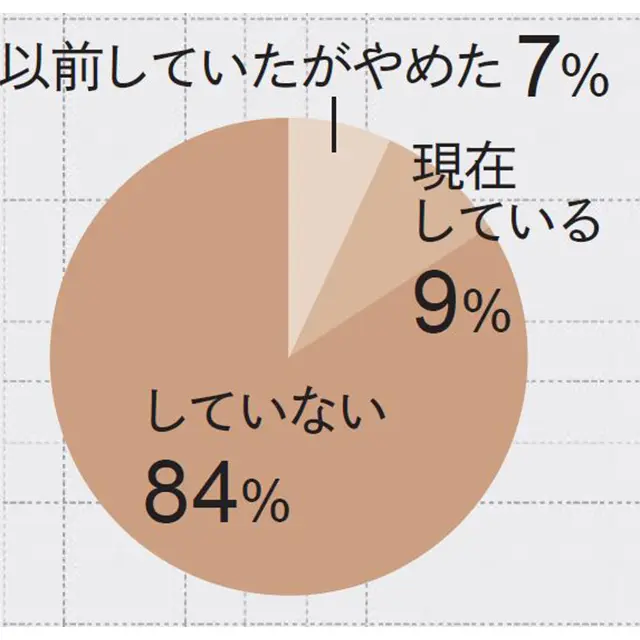注目の更年期対策「HRT（ホルモン補充療の画像_4