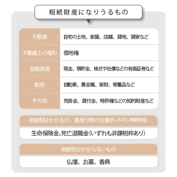 50代からの親子関係