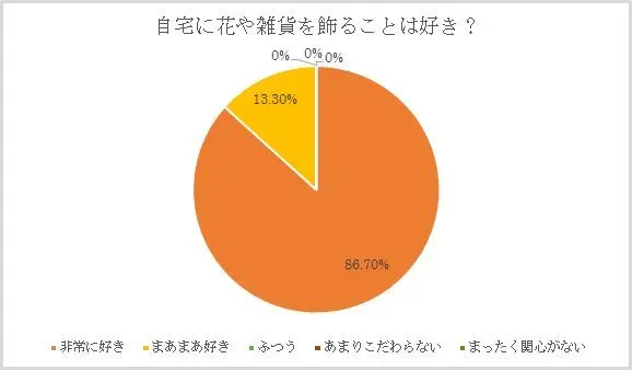 インテリアや雑貨が大好き！ 参考にしていの画像_2