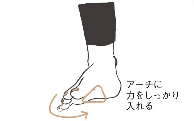そのまま小指でサッサと床を掃くように内側にこする。ふくらはぎの内側の筋肉を使う感覚で。左右とも同様に各3回。