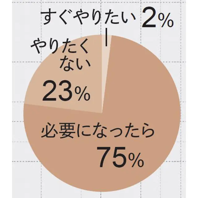 悩んでいる人必見！更年期障害の治療法「Hの画像_5