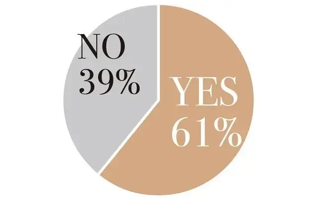 Q.卒婚に興味はありますか？