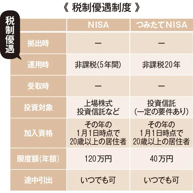 あと10年でできるお金の対策
