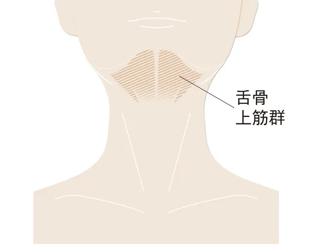 「舌が落ちている」と、どうなるの？